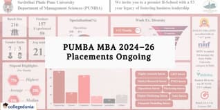 PUMBA MBA 2024–26 Placements Underway; Highest Package Reaches ₹19 LPA